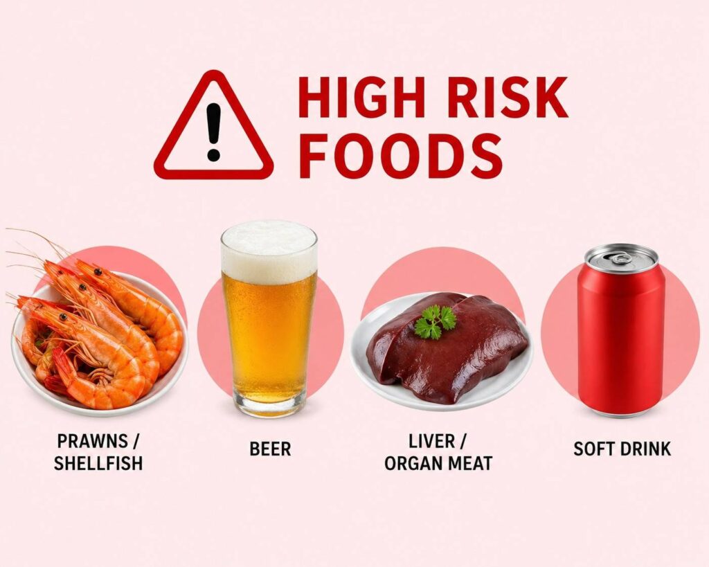 Uric Acid Diet infographic showing high-risk foods including prawns, shellfish, beer, liver, organ meat, and soft drinks that may increase uric acid levels.