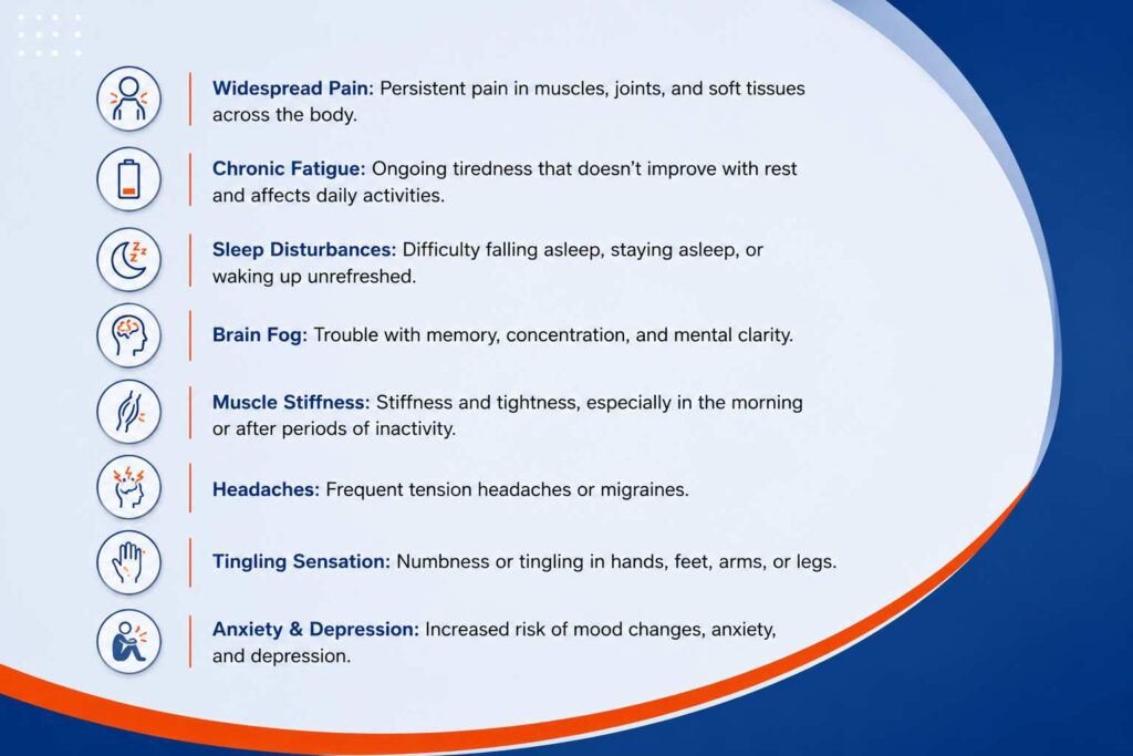 Infographic illustrating the common symptoms of fibromyalgia, including widespread pain, fatigue, sleep disturbances, brain fog, muscle stiffness, headaches, tingling sensation, and anxiety or depression.