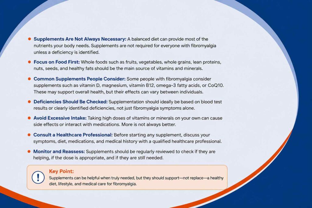 Infographic explaining whether fibromyalgia patients should take supplements and the importance of checking deficiencies and seeking professional guidance.