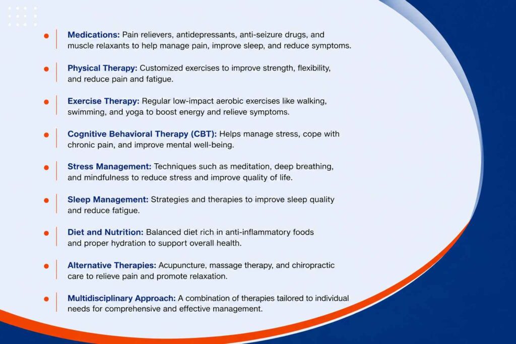 Infographic showing available treatment options for fibromyalgia, including medications, physical therapy, exercise, CBT, stress management, sleep management, nutrition, and multidisciplinary care.