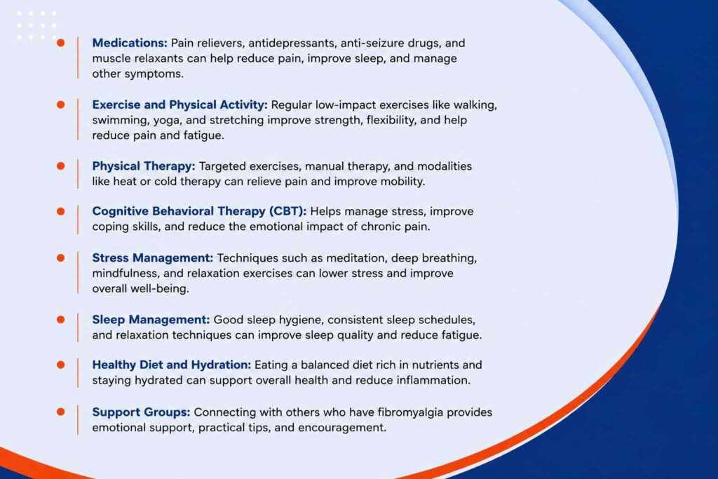 Medical infographic explaining treatment options for fibromyalgia, including medications, exercise, physical therapy, cognitive behavioral therapy, stress management, sleep management, healthy diet, and support groups.
