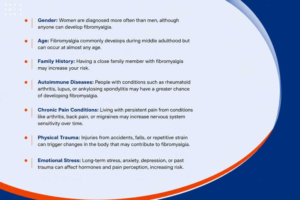 Infographic highlighting the major risk factors that increase the chances of developing fibromyalgia.