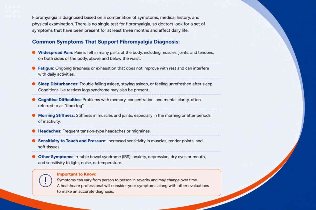 WHAT TESTS ARE DONE TO DIAGNOSE FIBROMYALGIA – Common symptoms that support a fibromyalgia diagnosis, including widespread pain, fatigue, sleep disturbances, cognitive difficulties, and morning stiffness.