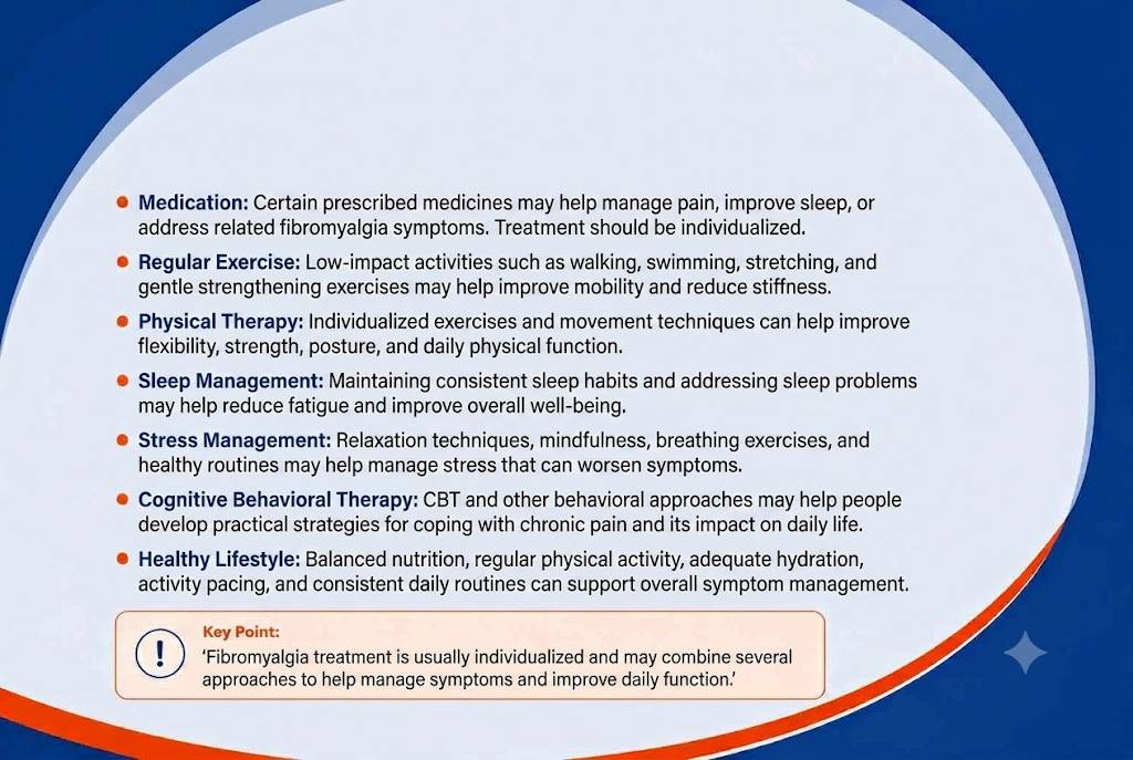 Treatment options for fibromyalgia including medication, regular exercise, physical therapy, sleep management, stress management, CBT, and healthy lifestyle habits.