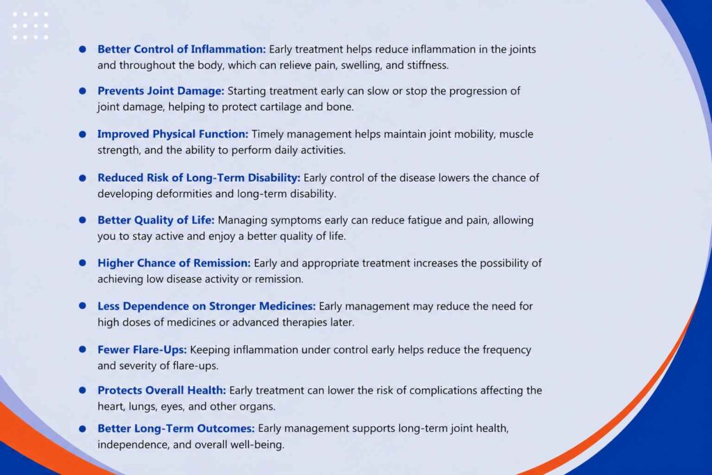 Benefits of early rheumatoid arthritis management