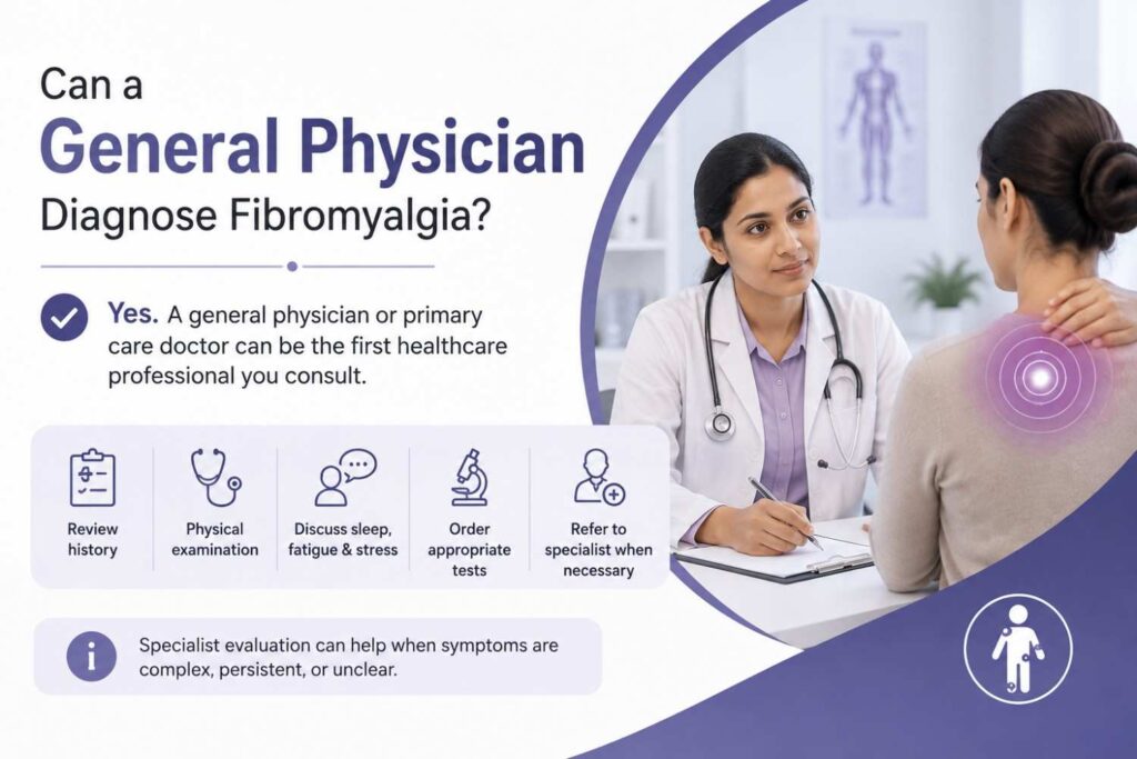 Featured image showing a general physician consulting a patient with fibromyalgia symptoms in a clinical setting.
