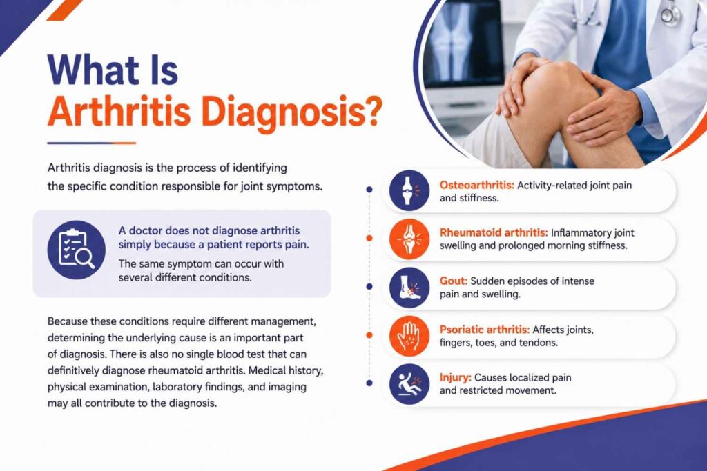 What Is Arthritis Diagnosis? Understanding different causes of joint symptoms