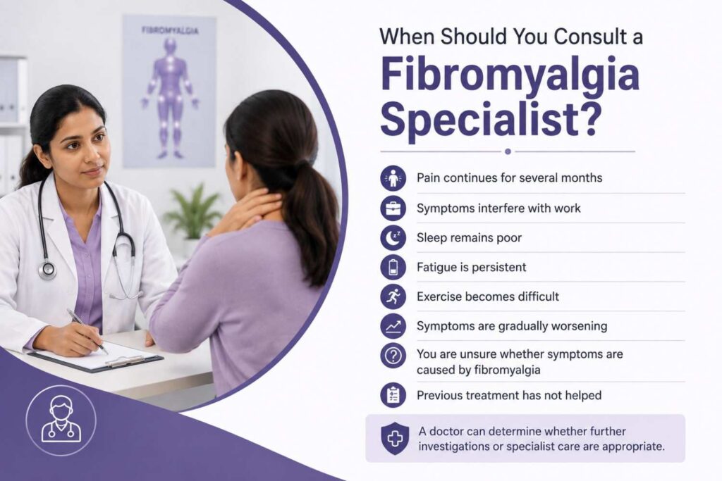 Featured image showing a fibromyalgia specialist consulting a patient with chronic pain symptoms in a clinical setting.