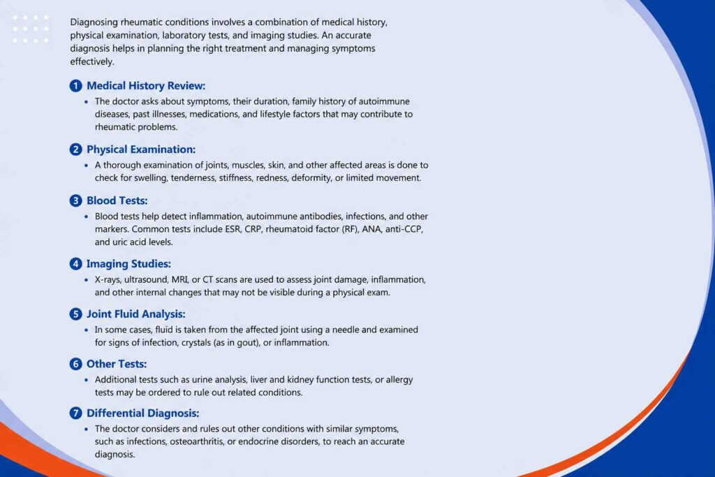 How rheumatic conditions are diagnosed through medical history, examination, blood tests, and imaging
