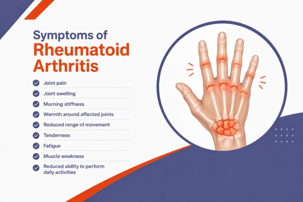 Symptoms of Rheumatoid Arthritis affecting the hand joints