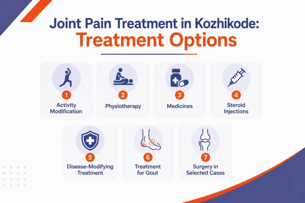 Joint Pain Treatment in Kozhikode treatment options