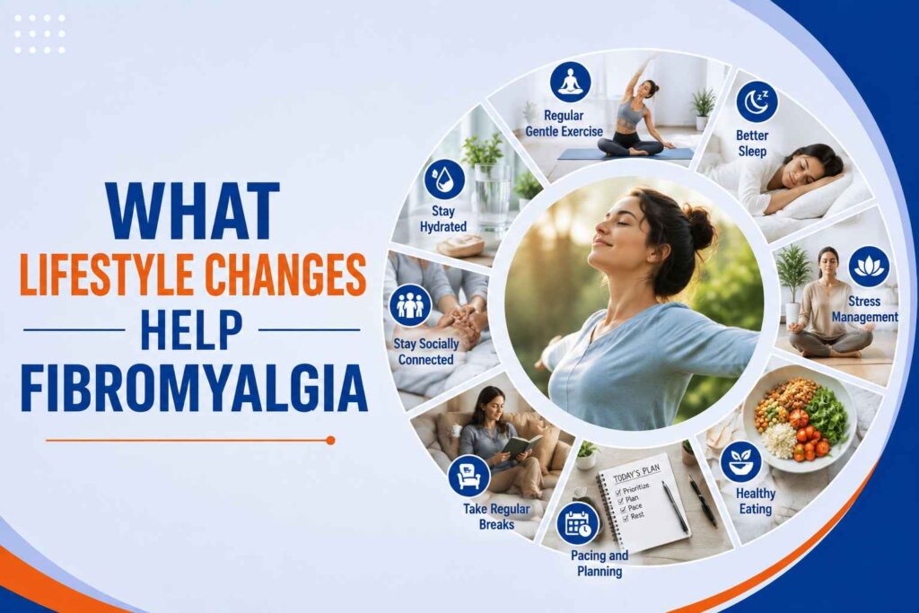 What lifestyle changes help fibromyalgia including exercise, sleep, stress management, healthy eating, and pacing